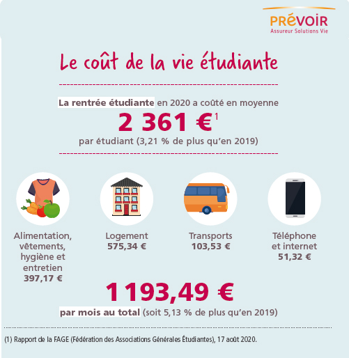 prevoir-prevoyance-infographie-cout-etudiante