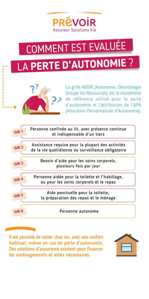 Infographie perte d'autonomie