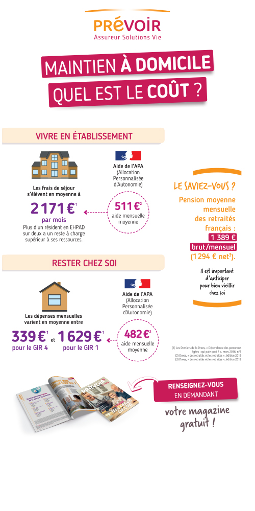 infographie sur le Maintien à domicile quel est le coût ? Texte descriptif ci-après