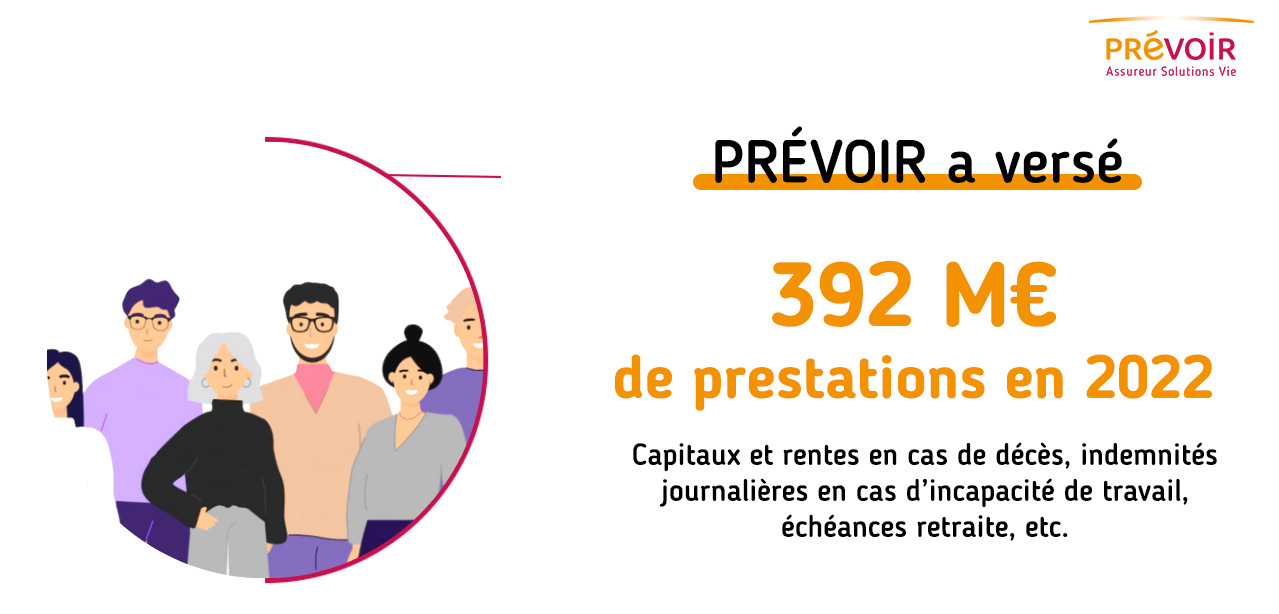 prestations versees prevoir 2022