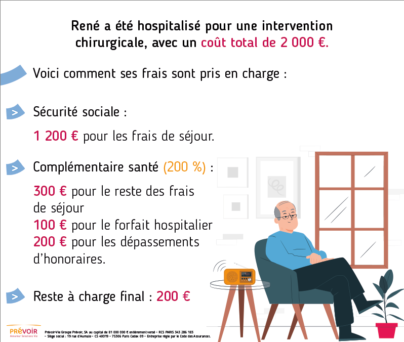 infographie texte explicatif ci-après