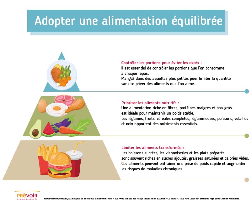 Infographie décrivant les bonnes pratiques pour une alimentation équilibrée sous la forme d'une pyramide, texte descriptif ci-après