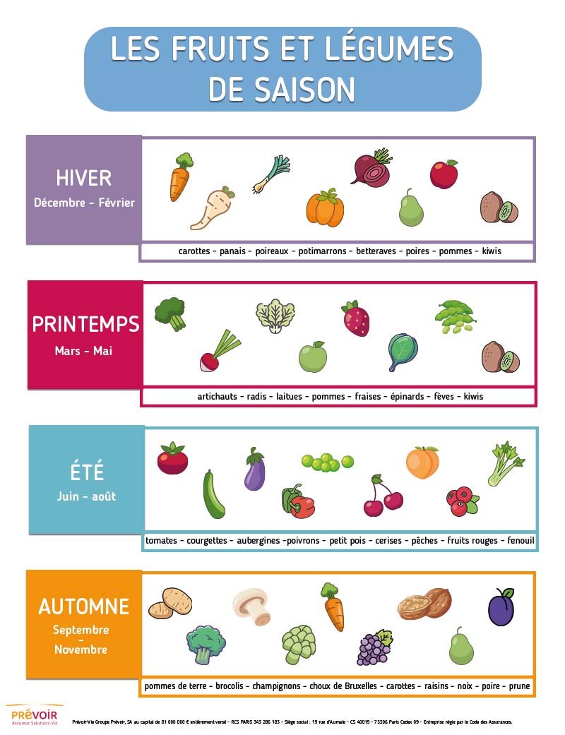 Infographie : Les fruits et légumes de saison. Voir le texte ci-dessus.