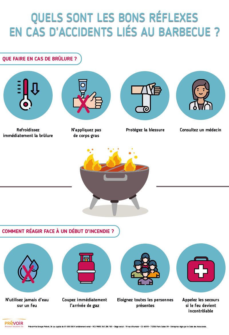 Infographie qui résume tous les conseils énoncés dans l'actualité ci-dessus pour avoir les bons réflexes en cas d'accidents liés au barbecue