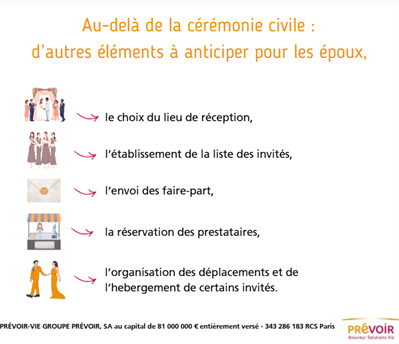 Infographie - contenu ci-dessous