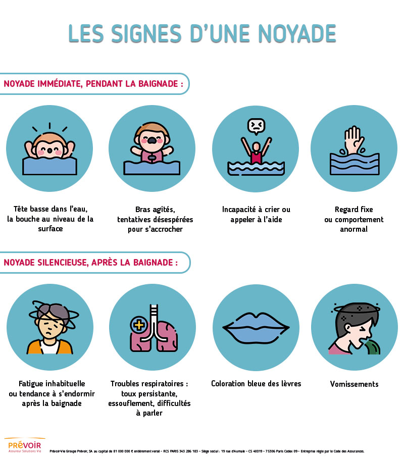 Infographie sur les signes d'une noyade, texte descriptif ci-après