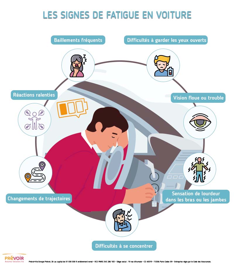 Reprise des points énoncés ci-dessus en infographie avec, au centre, une illustration d'un homme au volant de sa voiture