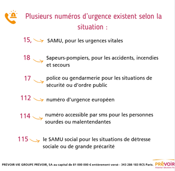 Infographie sur les principaux numéros d'urgence, texte descriptif ci-après