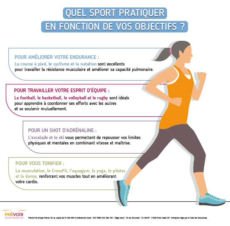 Infographie : quel sport pratiquer en fonction de vos objectifs ? résumant le texte écrit ci-dessus