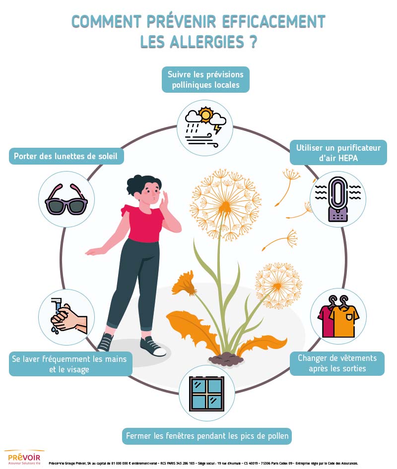infographie dont le contenu se trouve ci dessous