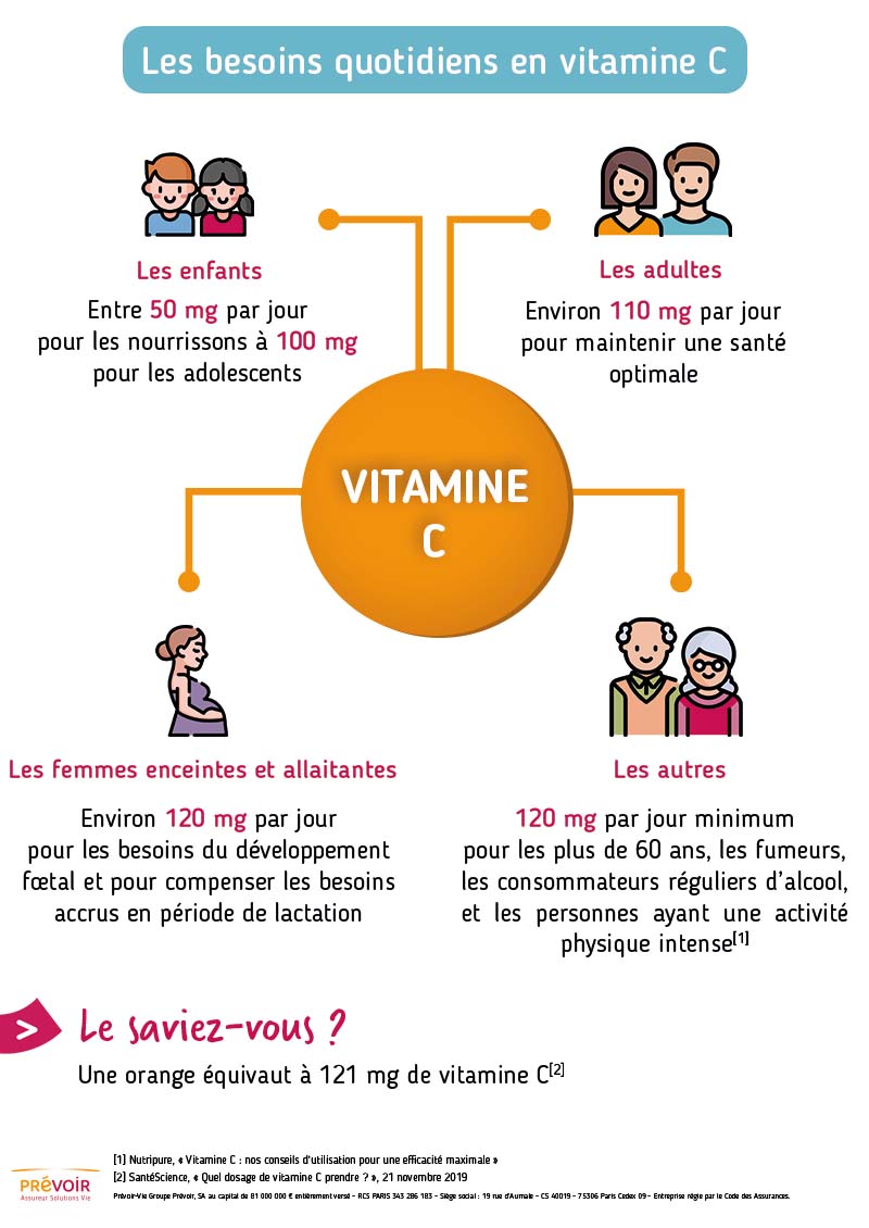 Infographie résumant le contenu ci-dessus