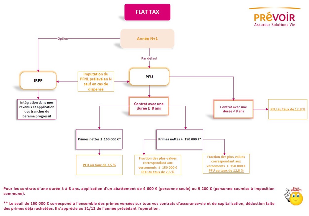 schema explicatif de la flat tax