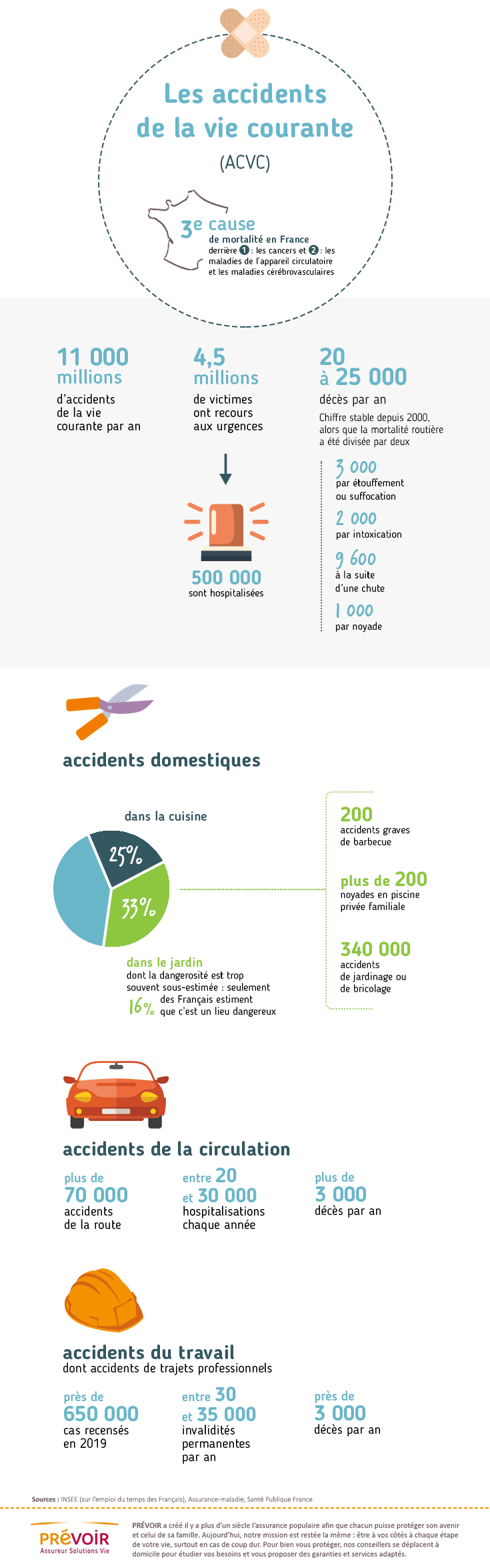 Accident De La Vie Courante Définition Oms