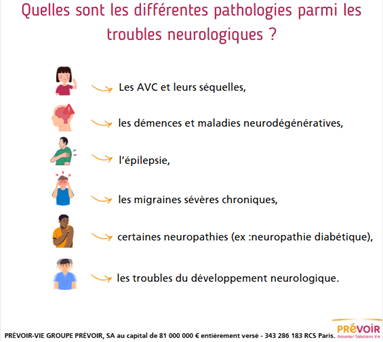 Infographie dépendance - Contenu ci-dessous