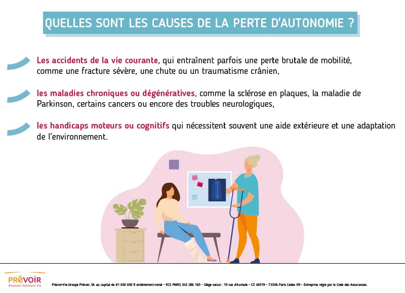 Infographie textuelle désignant les causes de la perte d'autonomie. Son contenu se trouve ci-dessous