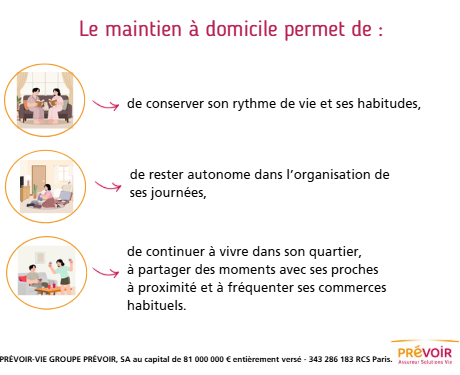 Infographie énumérant les avantages du maintien à domicile