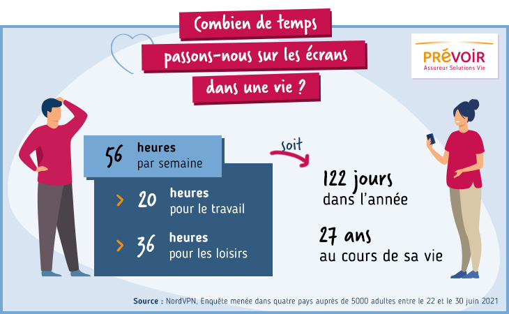 infographie sur le temps passé sur les écrans dans une vie