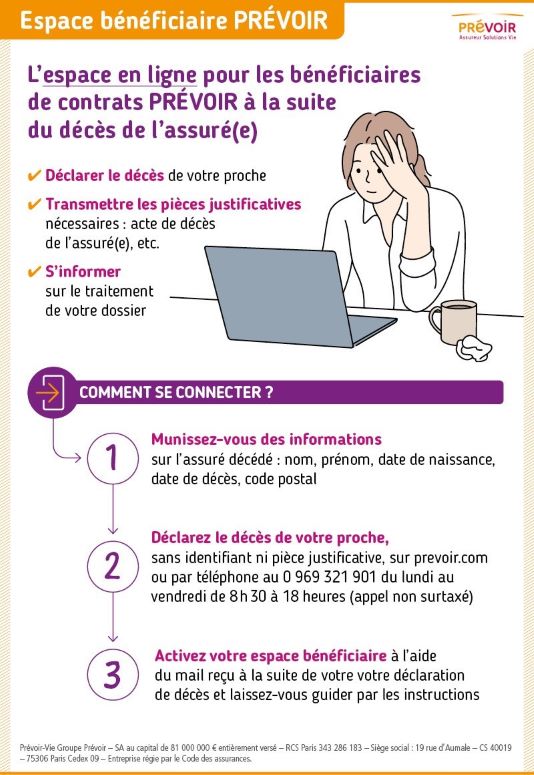Infographie expliquant ce qu'est l'espace bénéficiaire Prévoir ainsi que la méthode pour s'y connecter expliqués ci-dessus