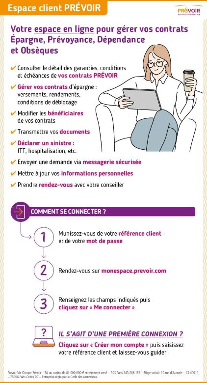 Infographie expliquant la méthode d'accès à son espace client Prévoir ainsi que les actions que l'on peut y réaliser expliqué ci-dessus