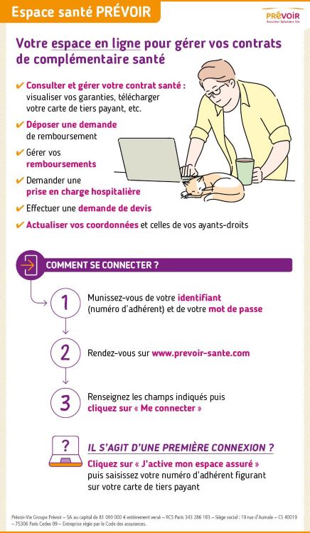 Infographie décrivant les actions réalisables sur son espace santé Prévoir ainsi que la méthode pour s'y connecter expliqués ci-dessus