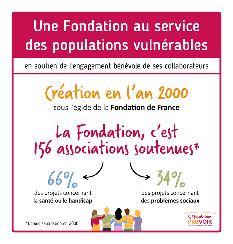 prevoir-chiffres-cles-fondation