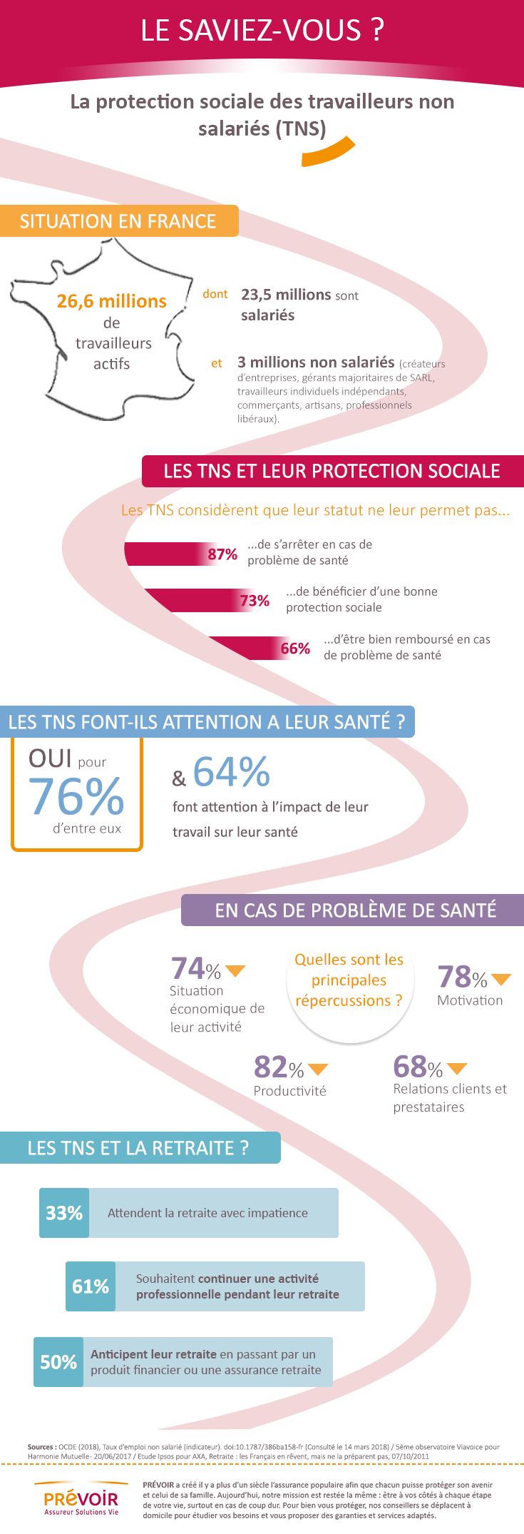 infographie tns