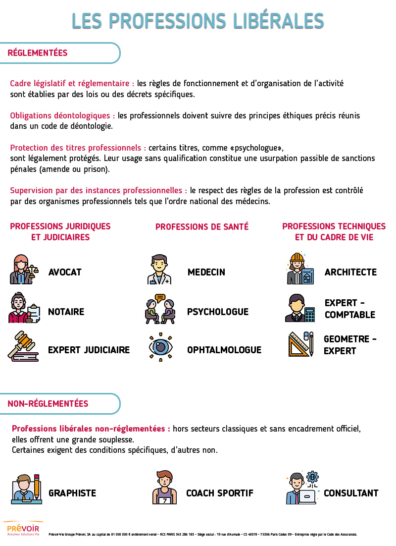 Infographie - Les professions libérales - Texte alternatif ci-dessous