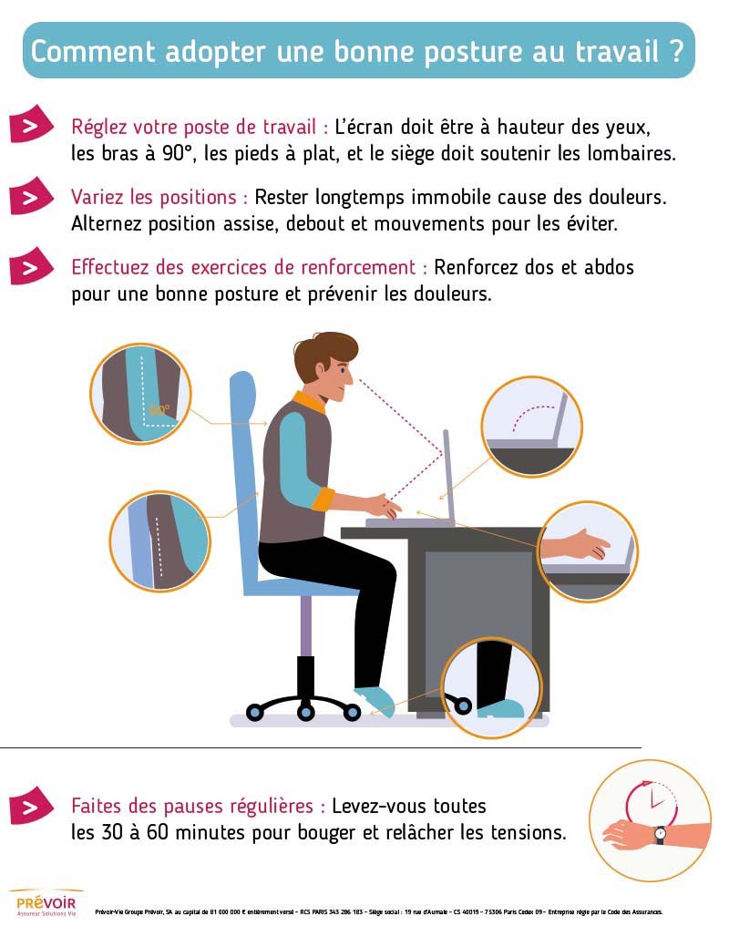 Adopter une bonne astuce au travail - Infographie dont le contenu se trouve ci-dessous