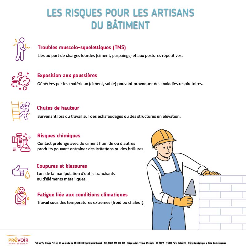 Infographie "les risques pour les artisans du bâtiment" - Texte descriptif ci-dessous