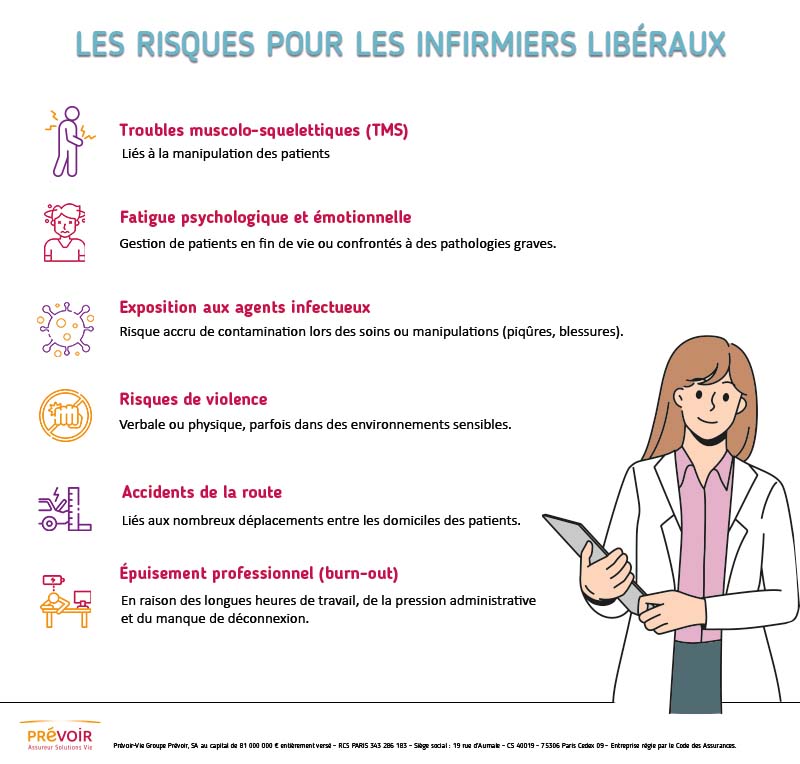 Infographie les risques pour les infirmiers libéraux - Texte alternatif ci-dessous