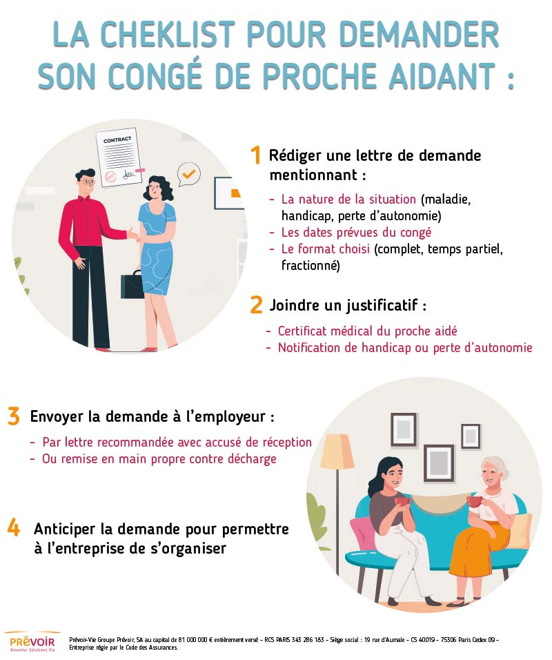infographie dont le contenu se trouve ci-dessous