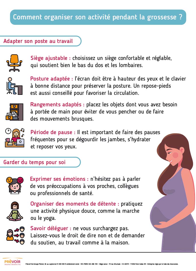 Infographie dont le contenu est ci-dessous