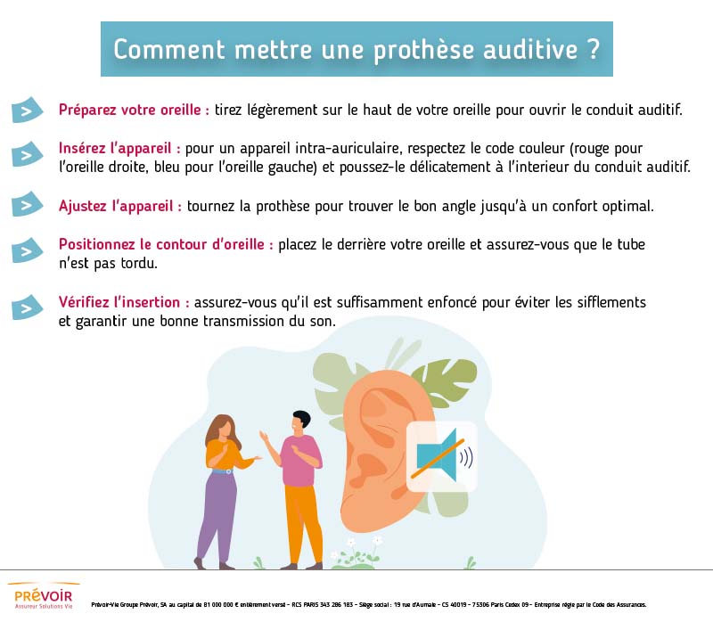 Infographie textuelle "Comment mettre une prothèse auditive" - Contenu ci-dessous