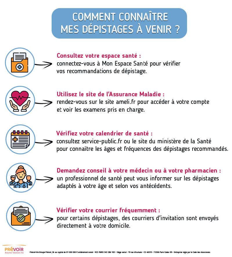 Infographie dont le contenu se trouve ci-dessous