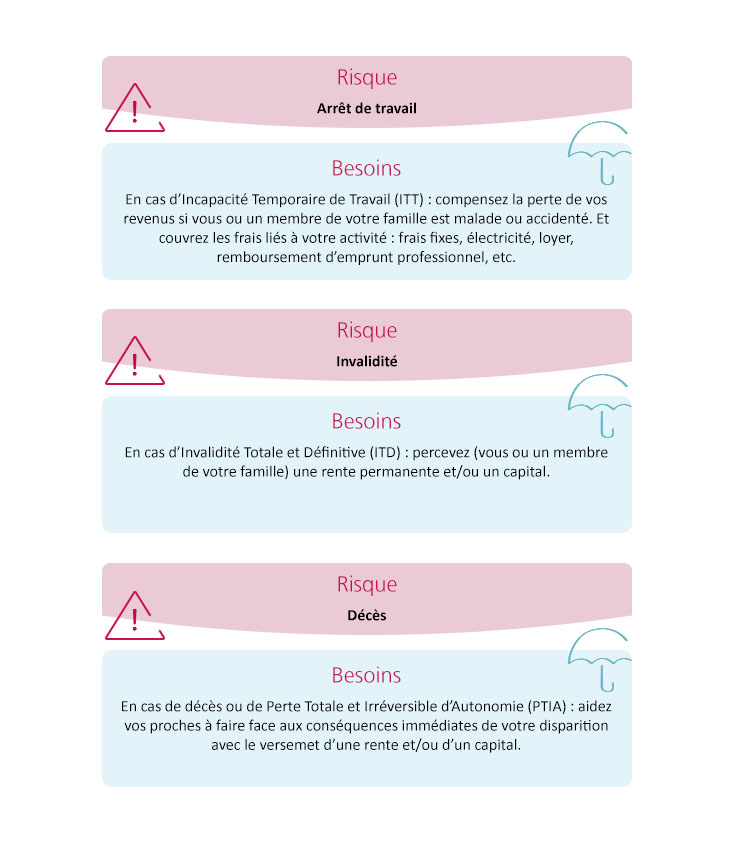 besoins prévoyance