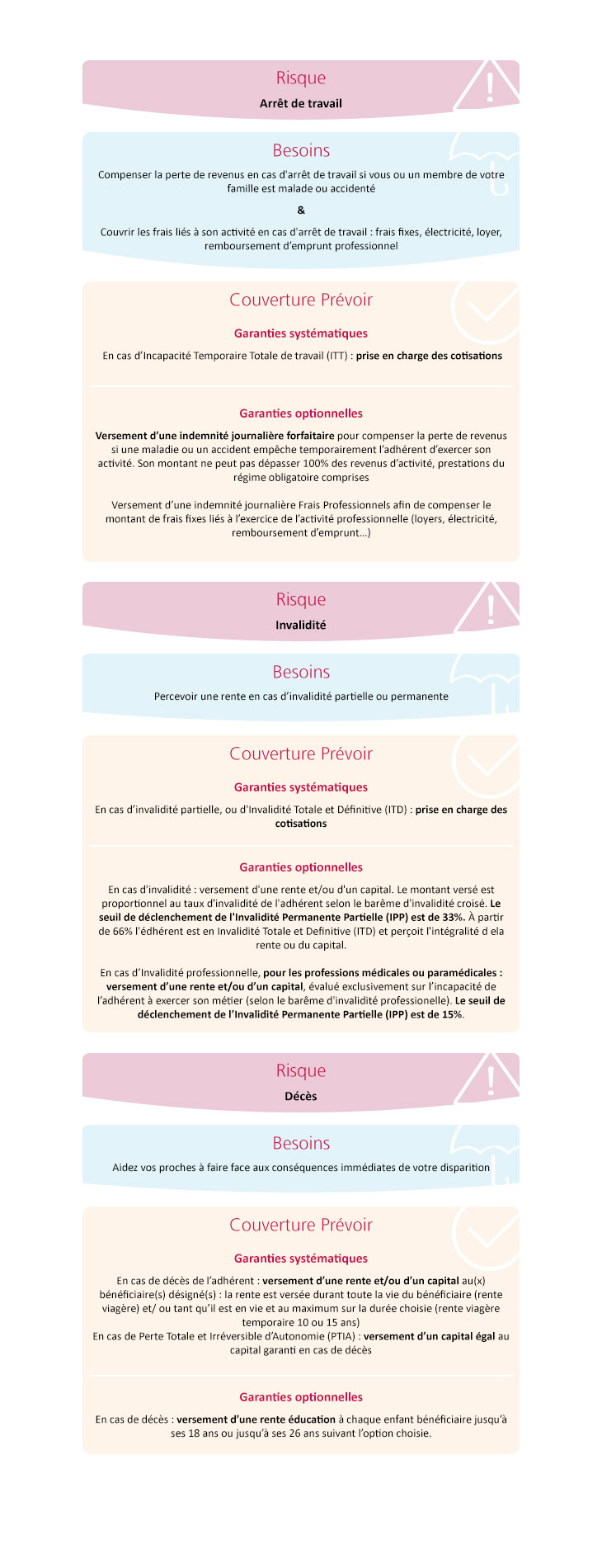 garanties d'assurance prévoyance