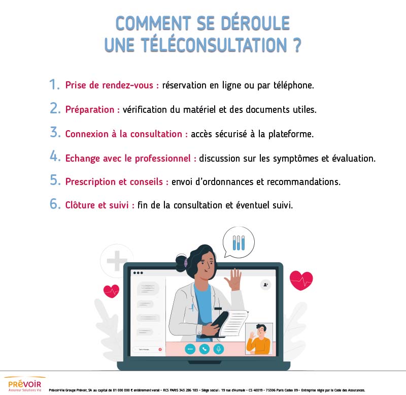 Infographie dont le contenu se trouve ci-dessous