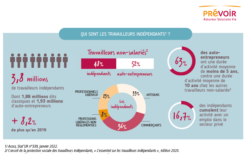 schéma travailleurs indépendants