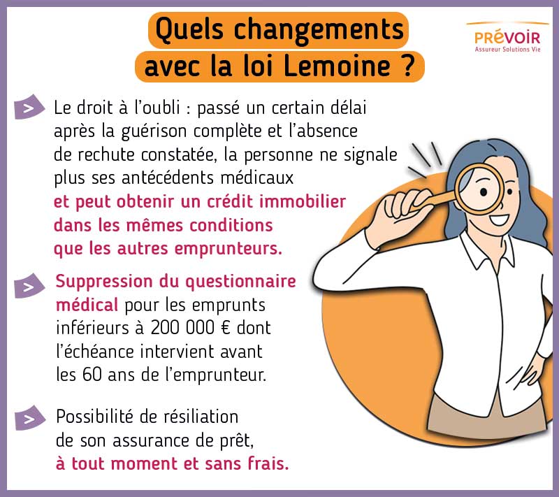 infographie : Quels changements avec la loi Lemoine ? texte descriptif ci-après