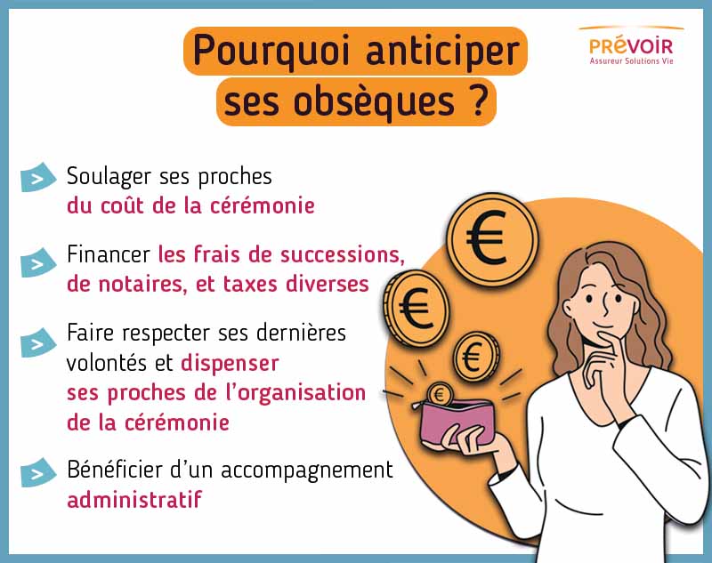 Infographie : Pourquoi anticiper ses obsèques ? Afin de soulager ses proches du coût de la cérémonie et financer les frais de successions, de notaires, et taxes diverses. Mais également pour faire respecter ses dernières volontés et dispenser ses proches de l'organisation de la cérémonie et bénéficier d'un accompagnement administratif.