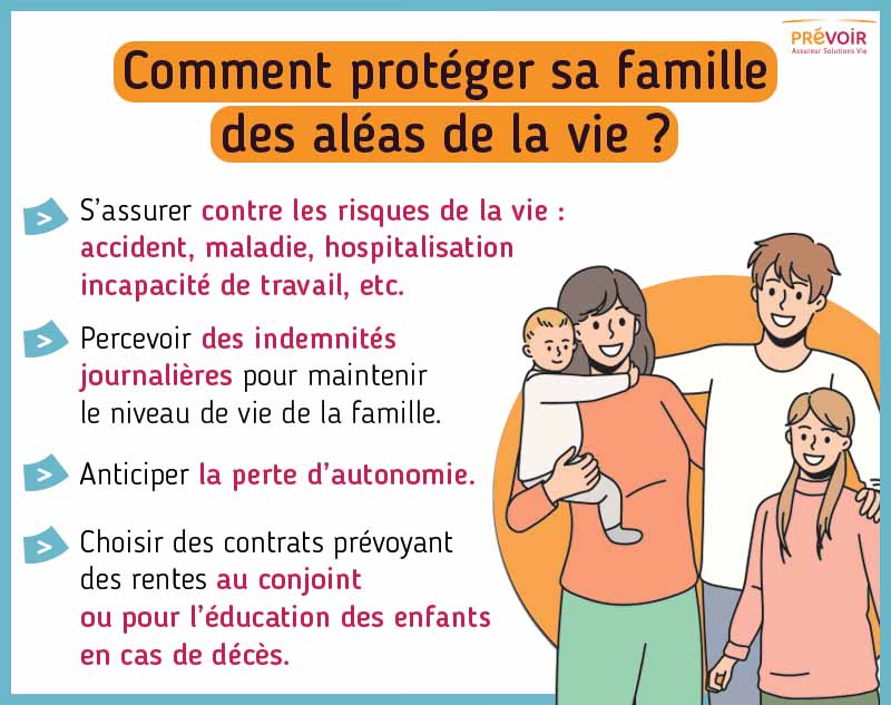 infographie : comment protéger sa famille, texte descriptif ci-après