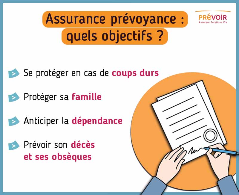 Infographie : Assurance prévoyance : quels objectifs ? L'assurance prévoyance a pour objectifs de se protéger en cas de coup durs, de protéger sa famille, d'anticiper la dépendance et de prévoir son décès et ses obsèques
