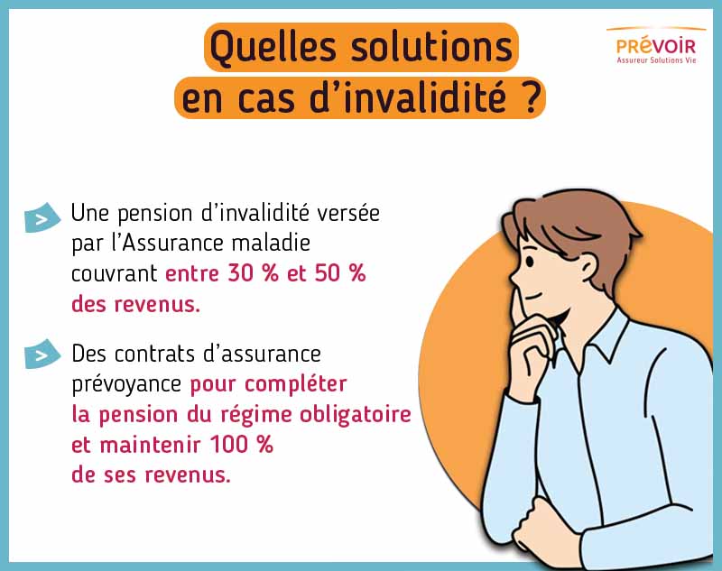 Infographie - Quelles solutions en cas d'invalidité ? Il existe une pension d'invalidité versée par l'Assurance maladie couvrant entre 30 % et 50 % des revenus. Par ailleurs, des contrats d'assurance prévoyance peuvent compléter la pension du régime obligatoire et maintenir 100 % des revenus