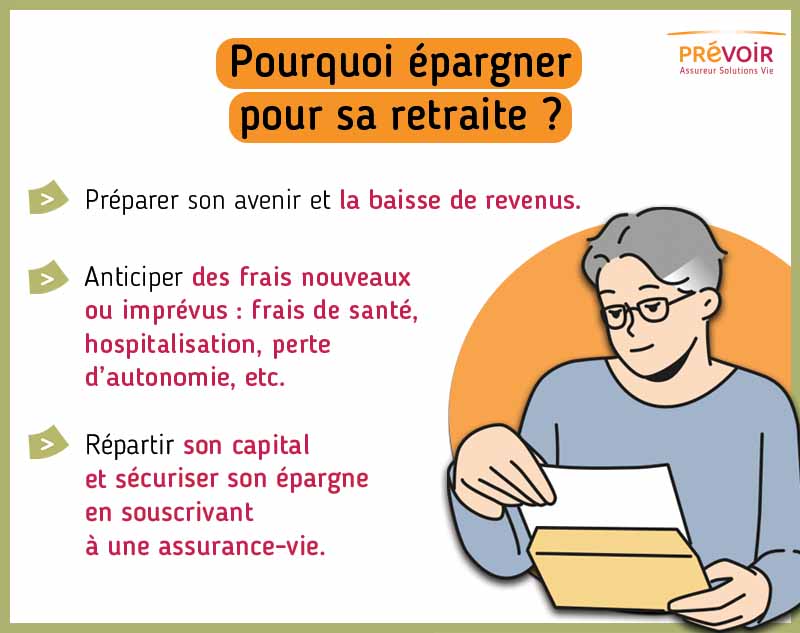 Infographie : Pourquoi épargner pour sa retraite ? Il est nécessaire d'épargner pour sa retraite afin de préparer son avenir et la baisse de revenus, d'anticiper des frais nouveaux ou imprévus (frais de santé, hospitalisation, perte d'autonomie, etc), mais également pour répartir son capital et sécuriser son épargne, notamment en souscrivant à une assurance-vie.