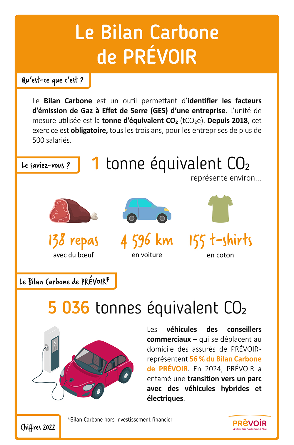 prevoir-infographie-bilan-carbone, texte descriptif ci-après