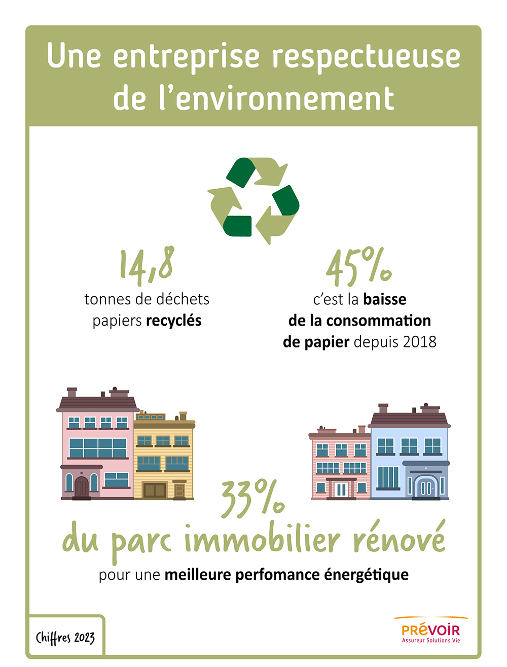 prevoir-infographie-entreprise-respectueuse-de-l-environnement, texte descriptif ci-après